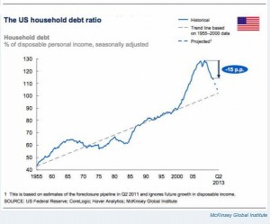 US_household_debt